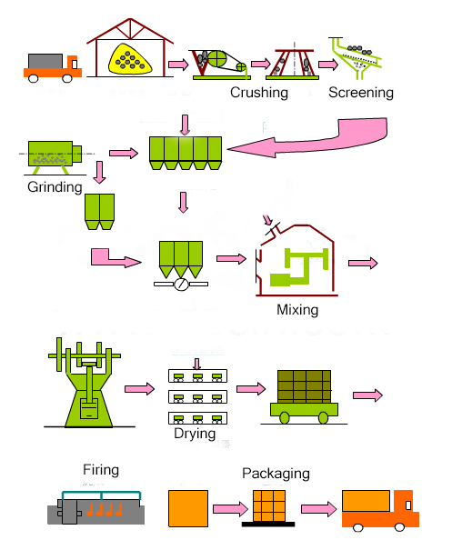 The Manufacturing Process of Silica Bricks