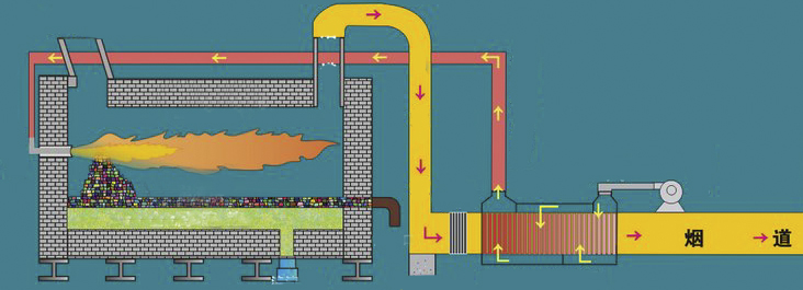 The Use of Silica Brick in the Copper Reverberatory Furnace