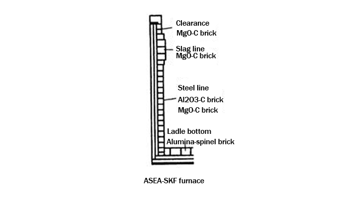 (5)	ASEA-SKF furnace