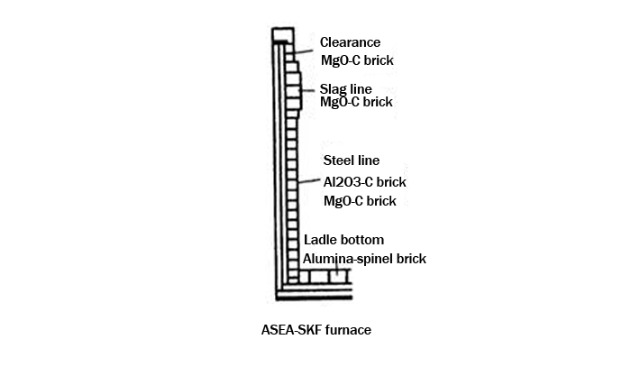 (5) ASEA-SKF furnace